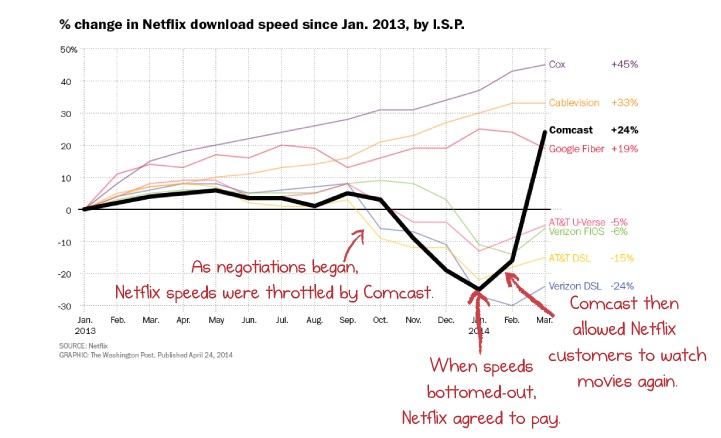 comcastnetflix2.jpg