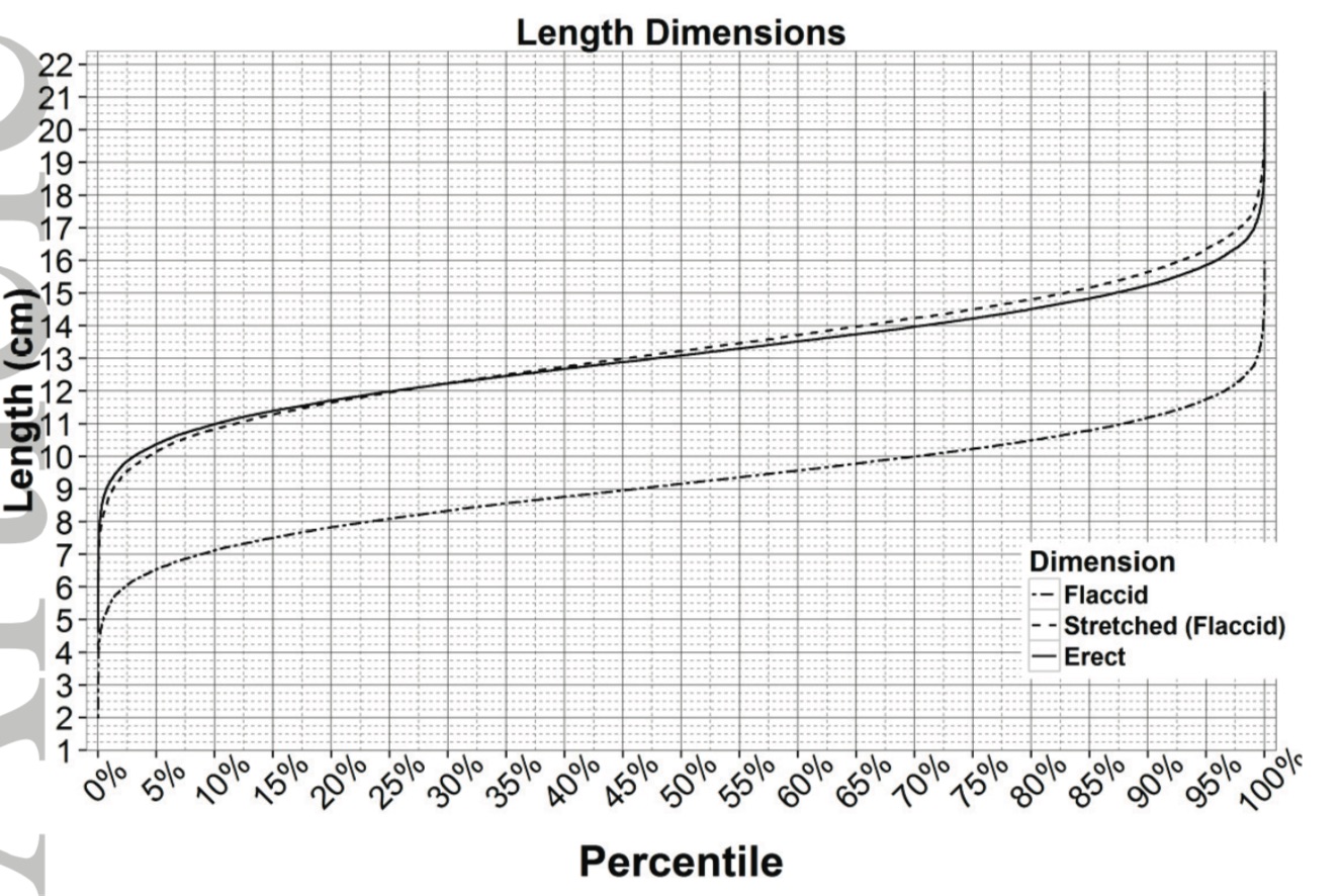 Size Chart Age